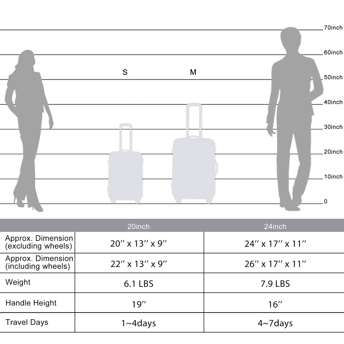 Expandable Spinner Wheel 2 Piece Luggage Set product image 2